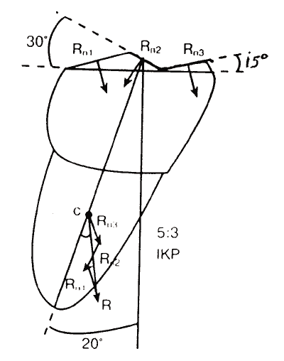Рис. 2. Определение направления общей реакции R.